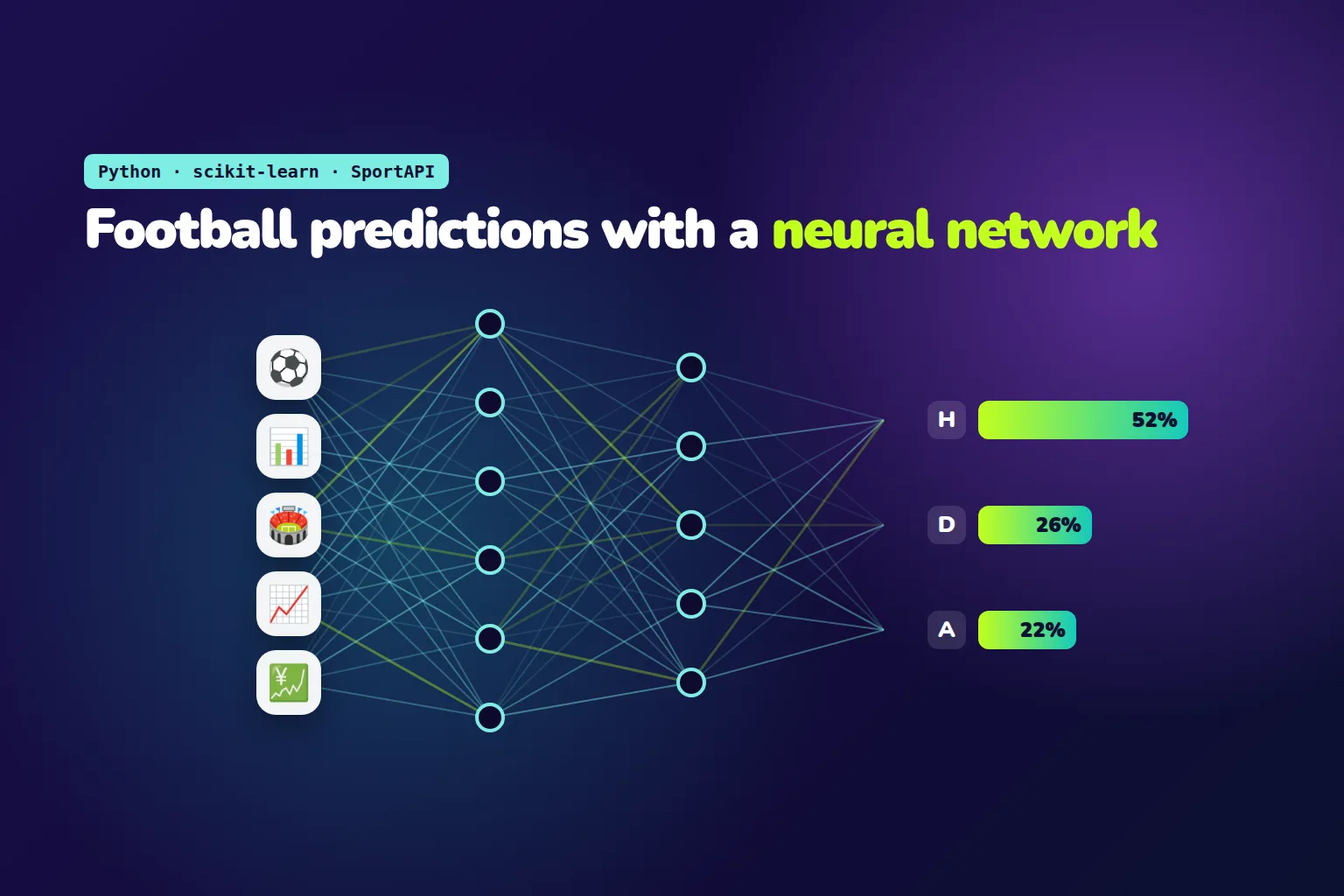 A neural network analyzes football matches and outputs outcome probabilities