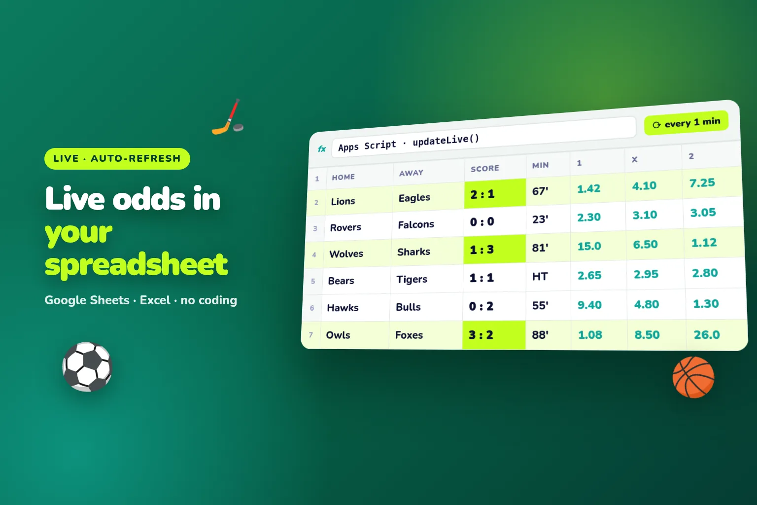 A spreadsheet with live match scores and odds that refreshes automatically