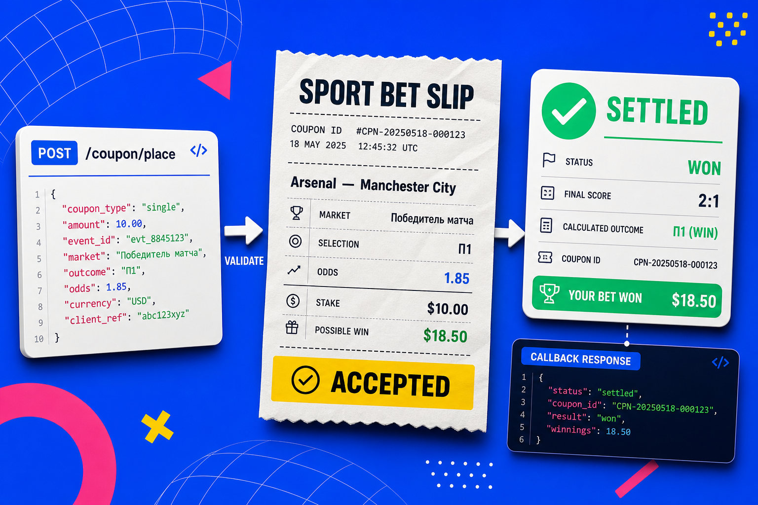 سير عمل Coupon API لإنشاء الرهان والتحقق من صحته وتسويته