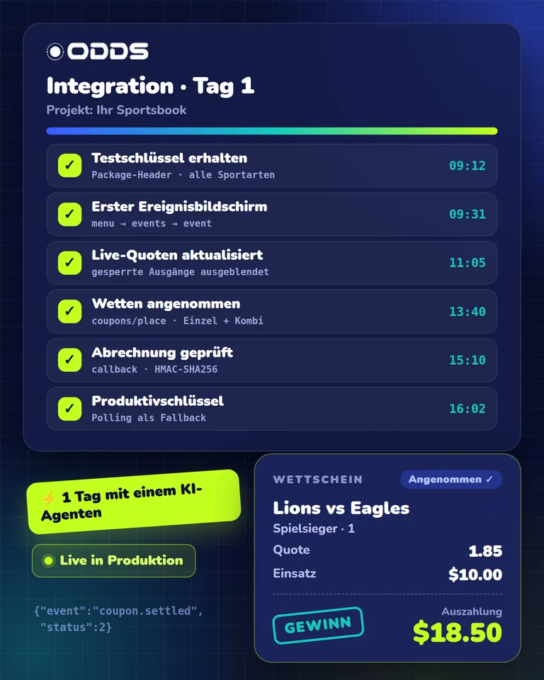 Checkliste zur Sportwetten-API Integration mit erledigten Schritten und einem über die API abgerechneten Wettschein