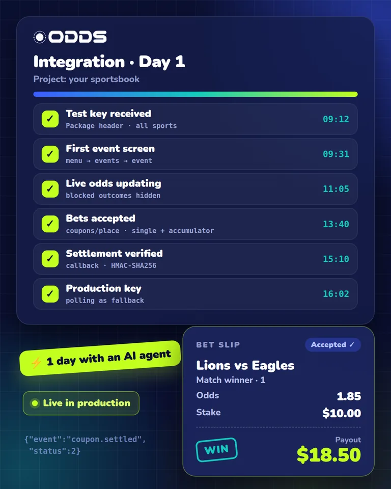 Sportsbook API integration checklist with completed steps and a bet slip settled through the API
