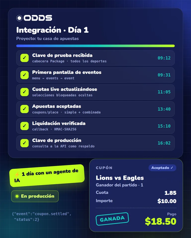 Checklist de integración de la API de apuestas deportivas con pasos completados y un cupón liquidado a través de la API