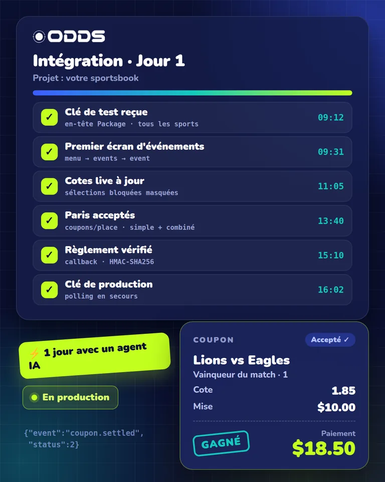 Checklist d'intégration API paris sportifs avec étapes validées et un coupon réglé via l'API