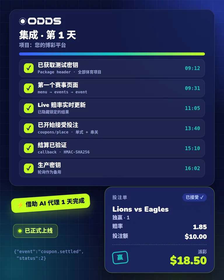 步骤已全部完成的体育博彩API集成清单，以及通过 API 完成结算的投注单