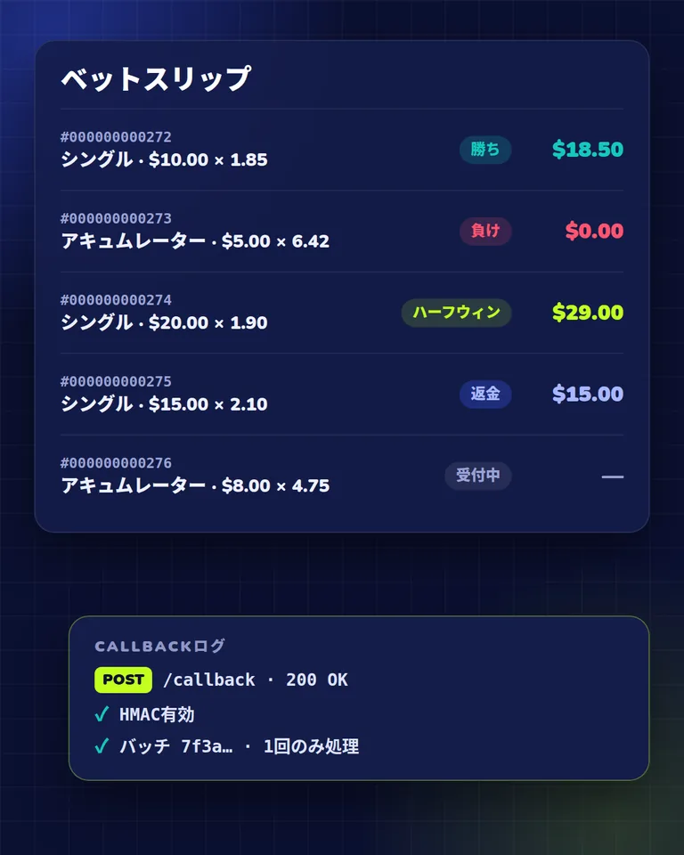 勝ち・負け・ハーフウィン・返金のステータスが付いた精算済みベットスリップと、検証済み精算callbackのログ