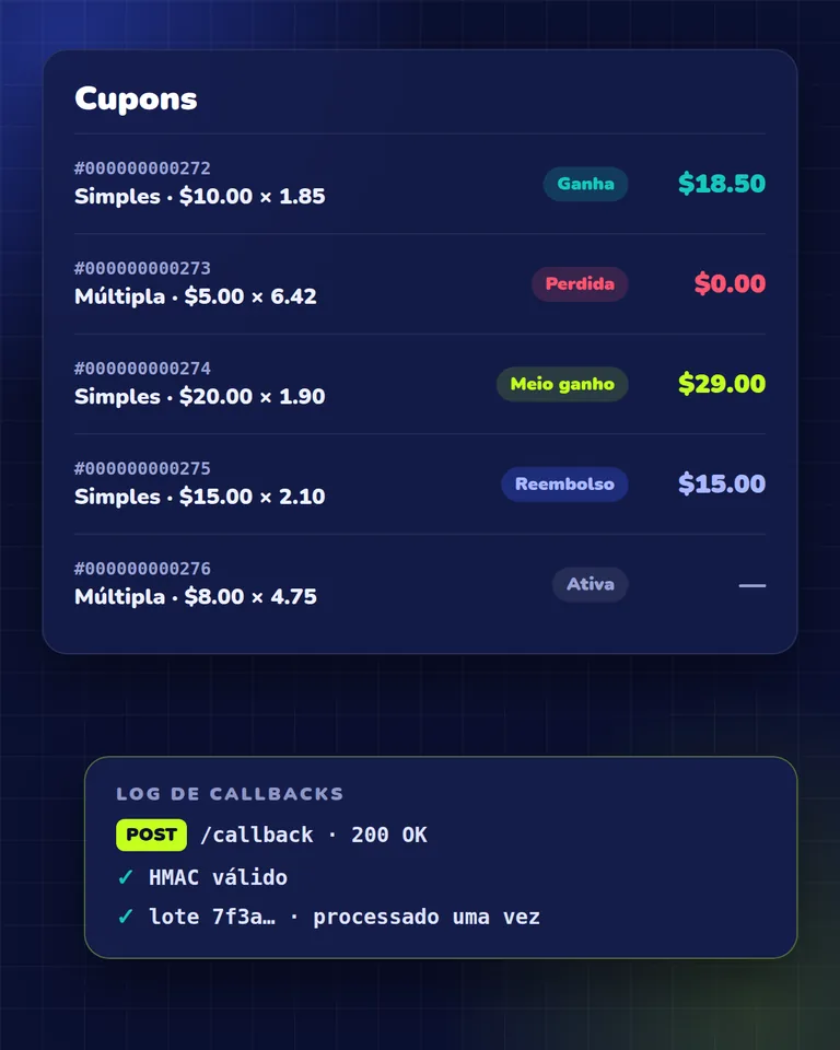 Cupons liquidados com status ganha, perdida, meio ganho e reembolso e um log de callbacks verificados