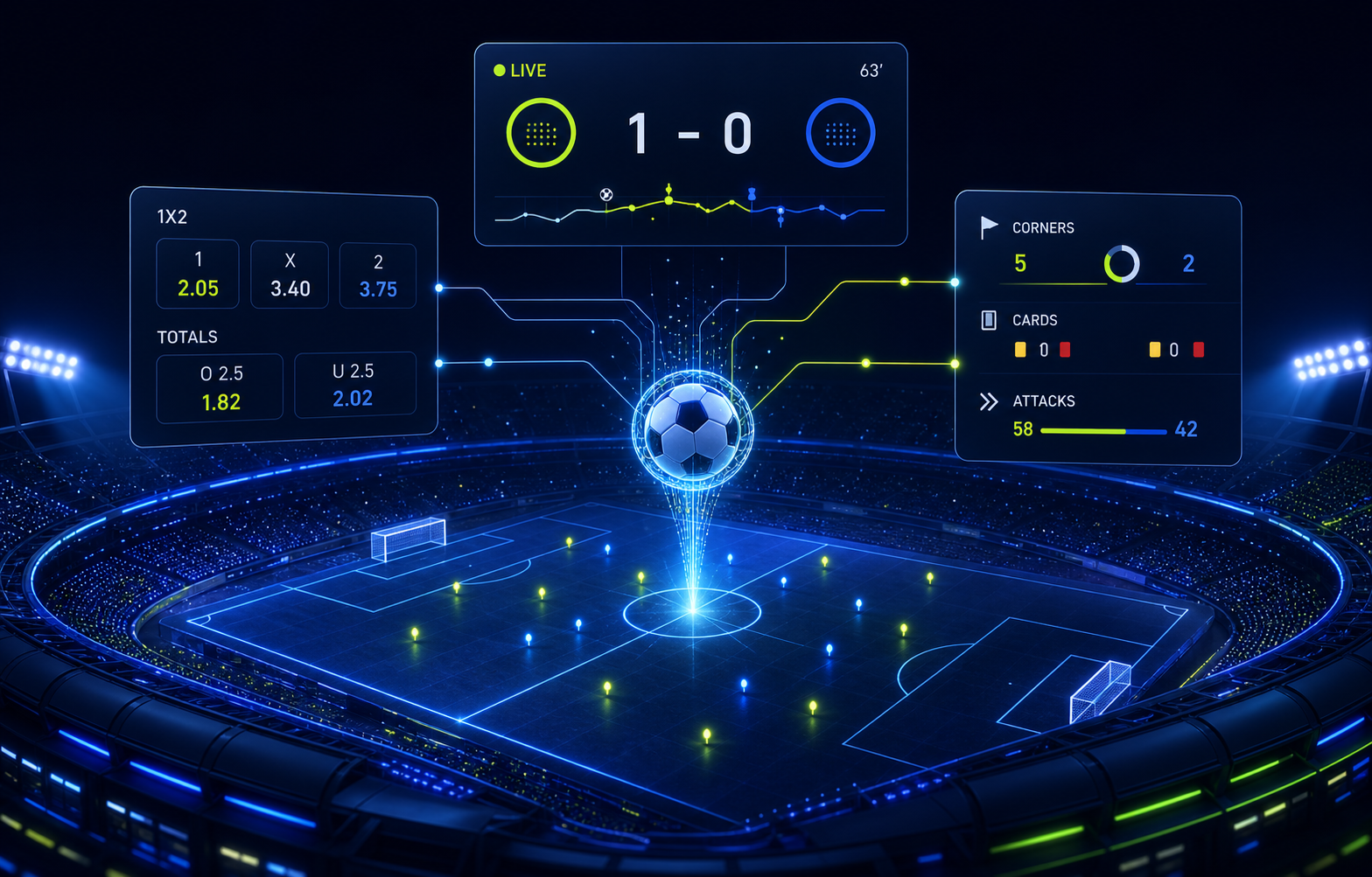 Football matches, markets and odds interface
