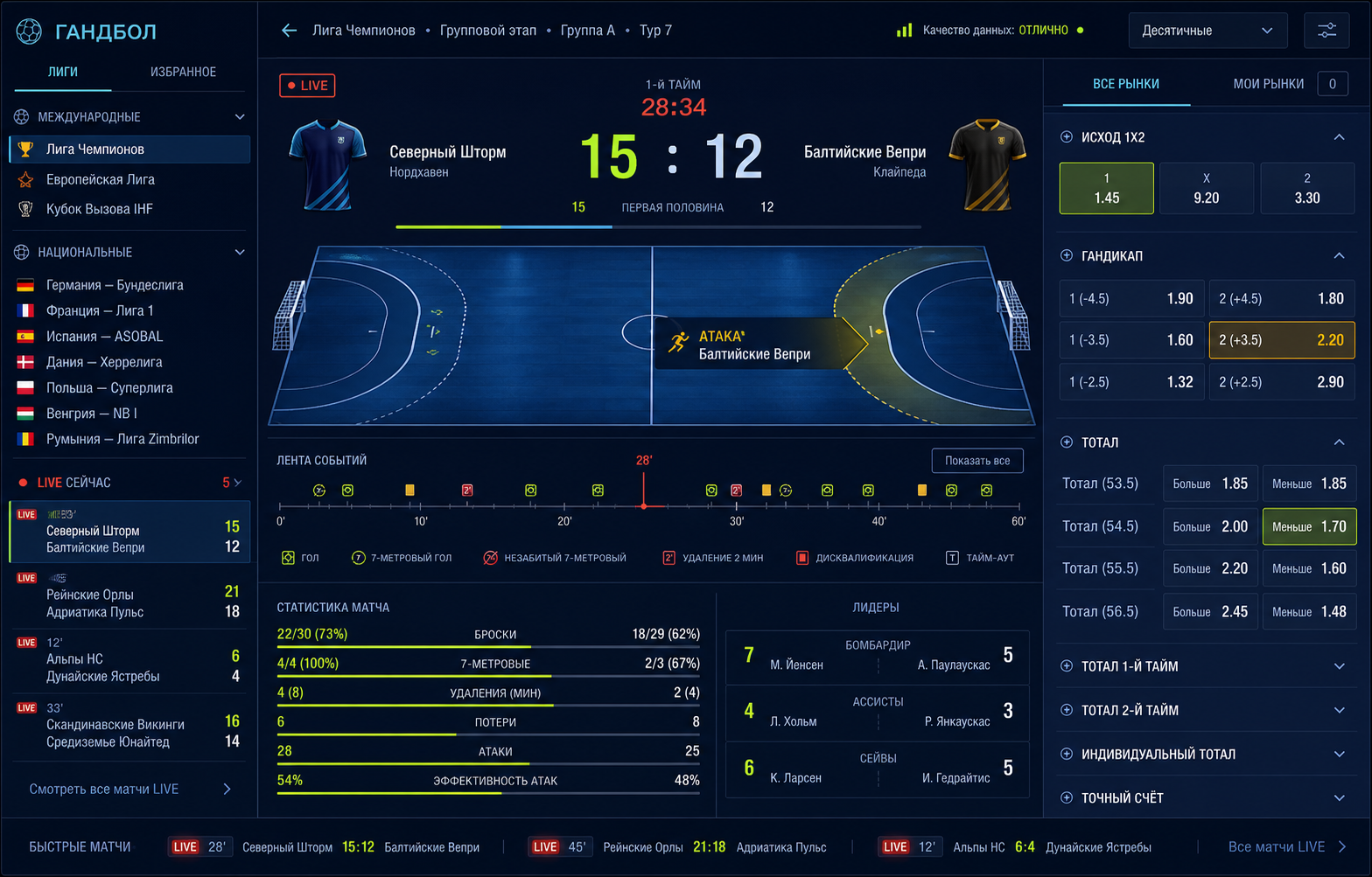 Handball matches, markets and odds interface