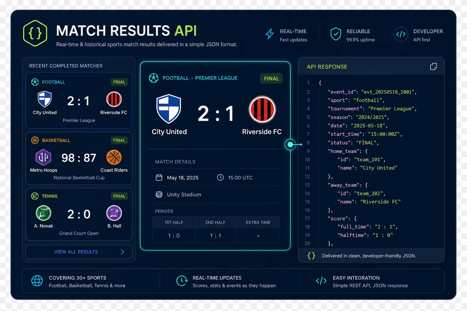 Exemple d'utilisation de l'API de résultats sportifs