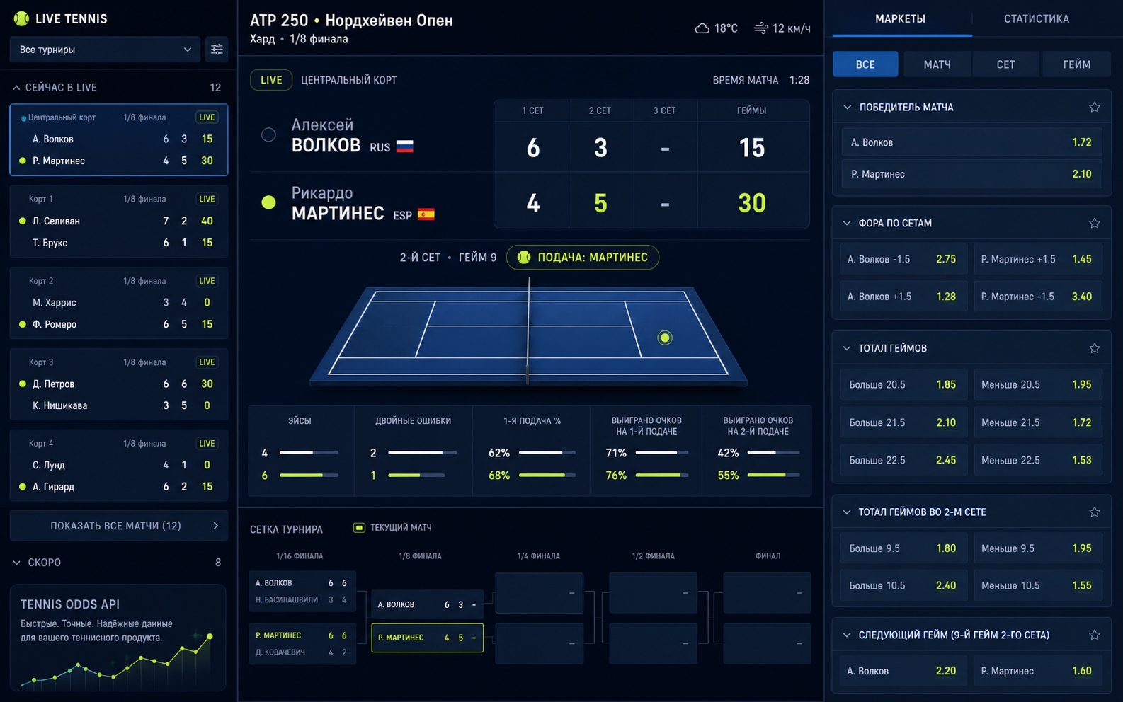 Tennis matches, markets and odds interface