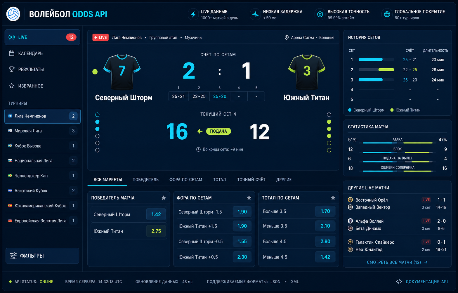 Volleyball matches, markets and odds interface