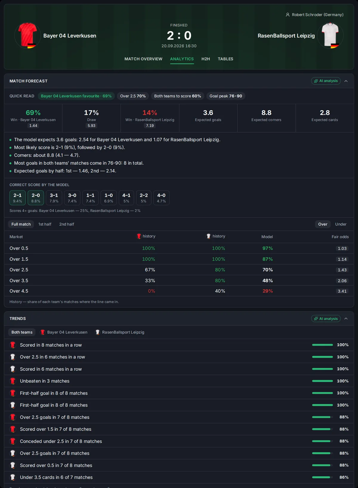 Football match forecast — dark theme