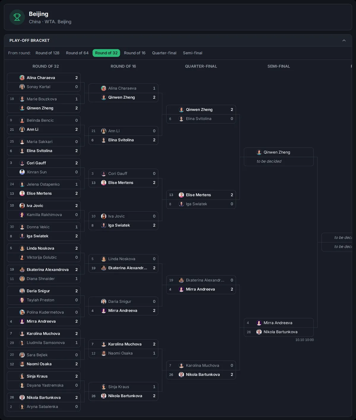 Knockout bracket — dark theme
