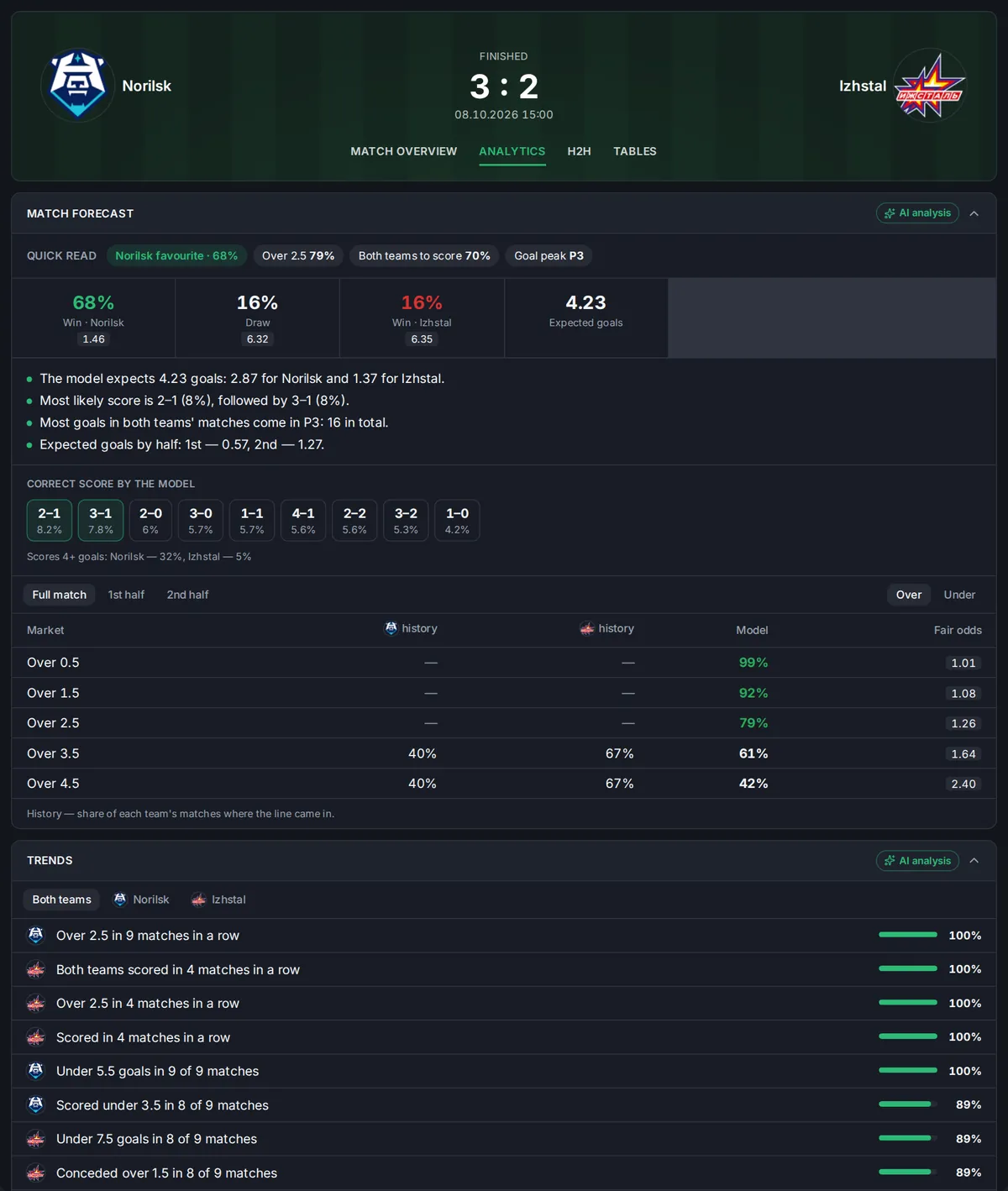 Ice hockey match forecast — dark theme