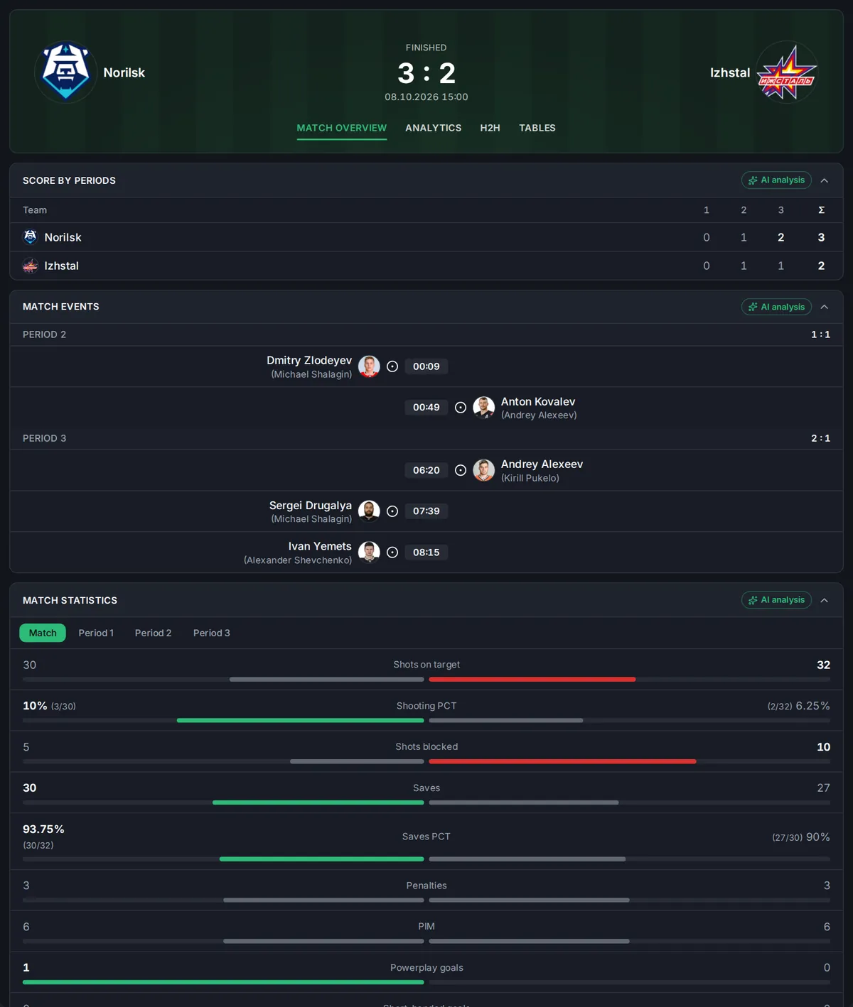 Ice hockey: lines and match report — dark theme
