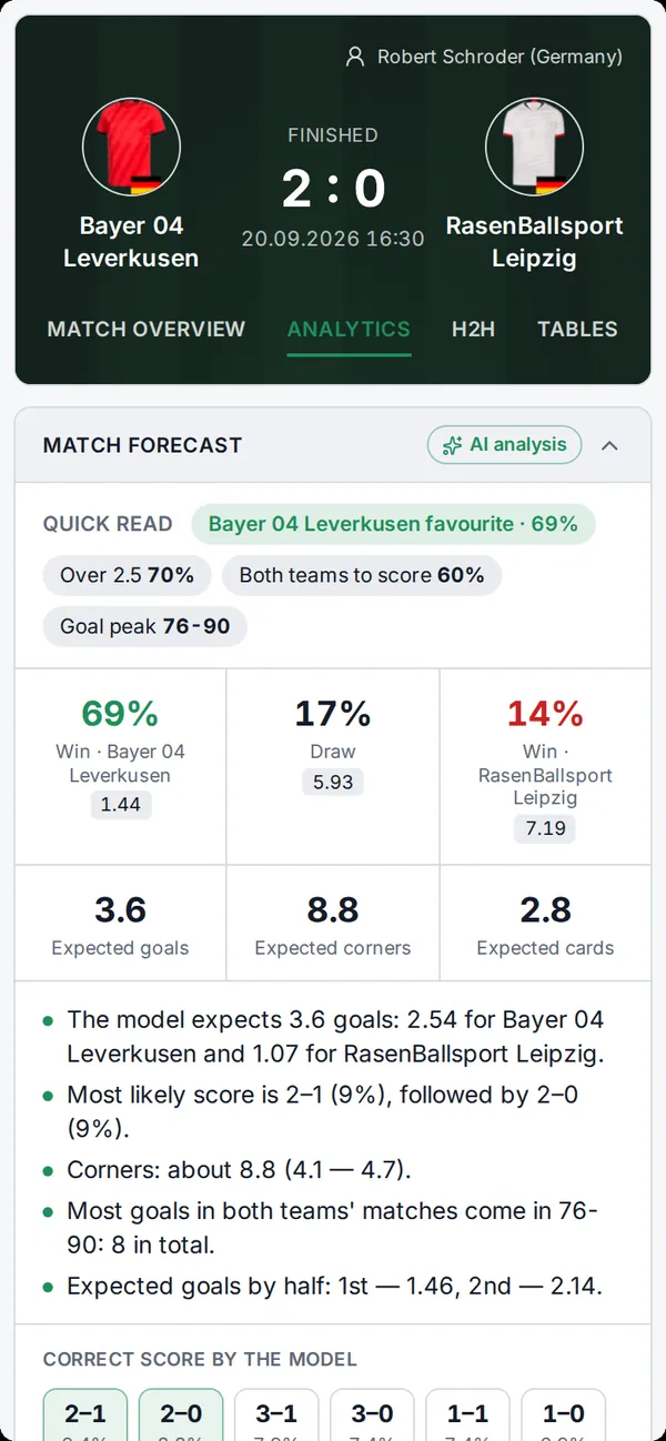 Sports statistics widget on a phone: match forecast in the light theme