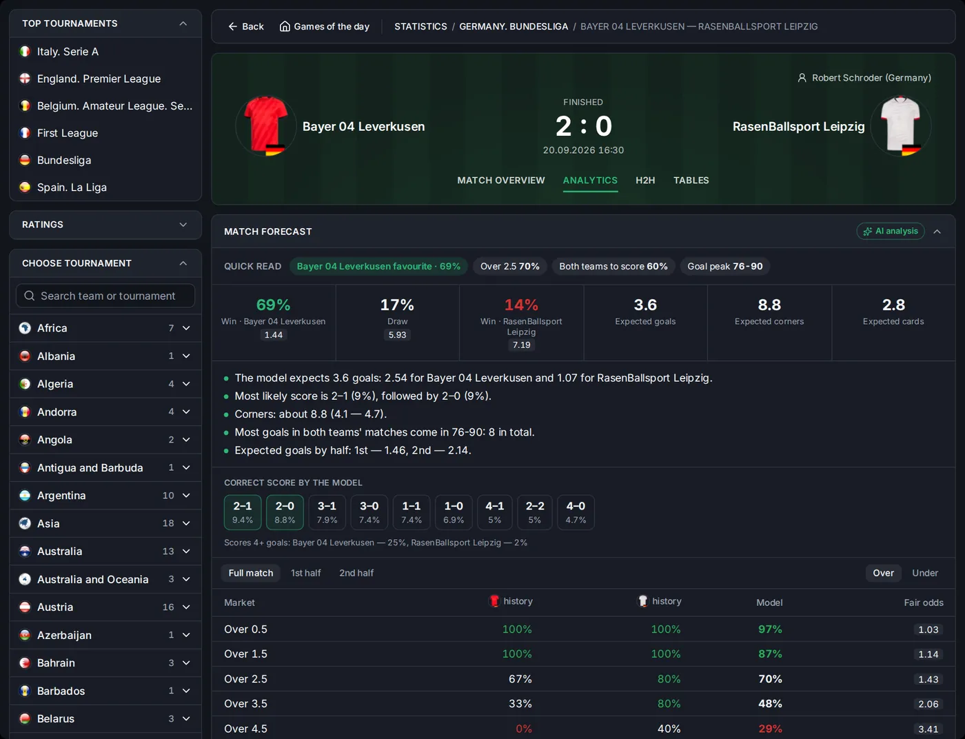 Match analytics widget: forecast, correct score and totals in the dark theme