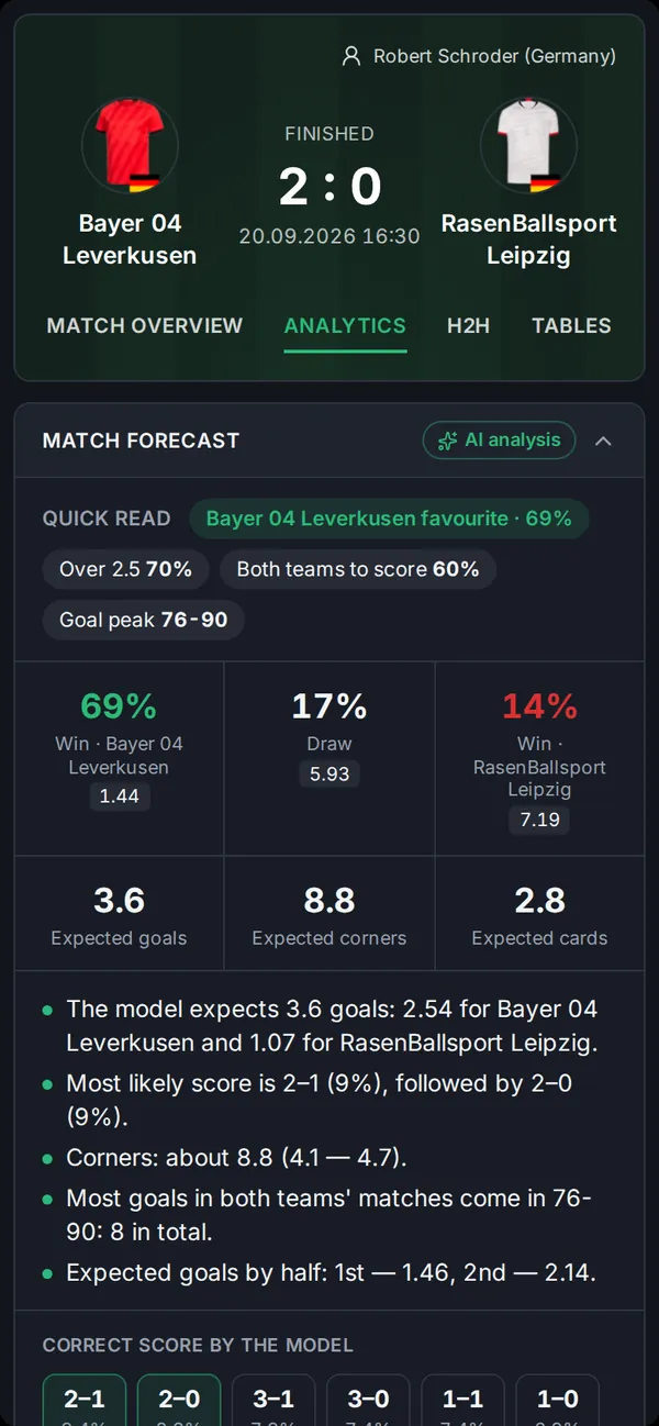 Match forecast in the widget on a phone: outcome probabilities and expected goals