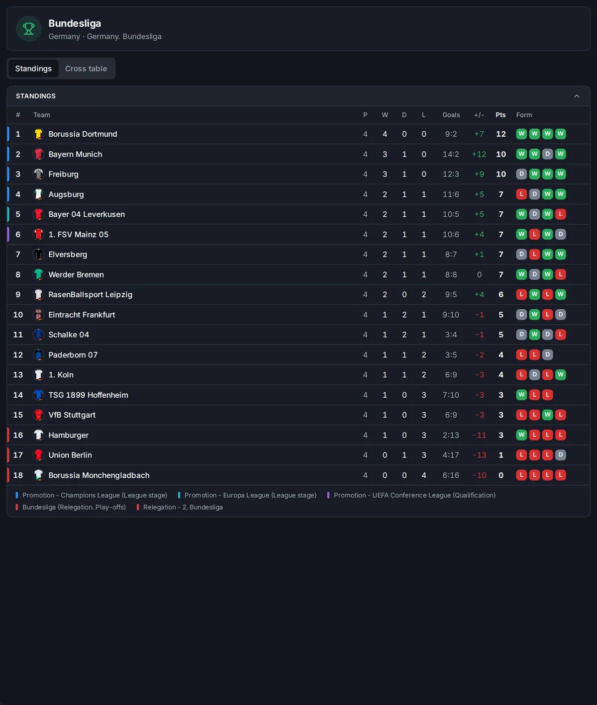 League table and results grid — dark theme
