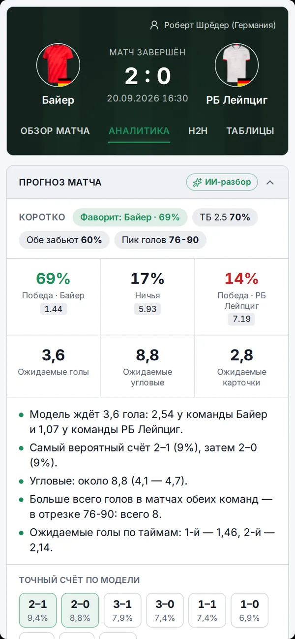 Виджет статистики на телефоне: прогноз матча в светлой теме