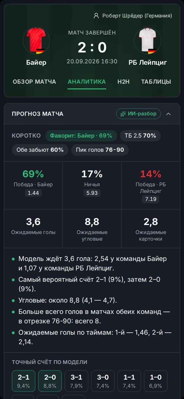 Прогноз матча в виджете на телефоне: вероятности исходов и ожидаемые голы